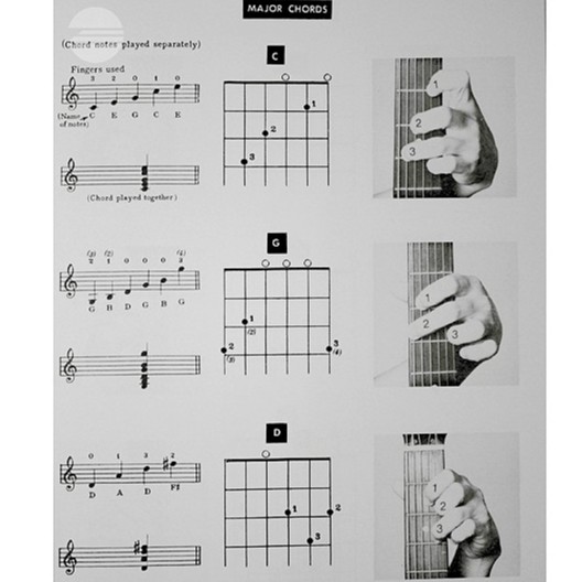 Guitar Chords & Scales With Photo Diagram Form Guitar Book For Beginner ...